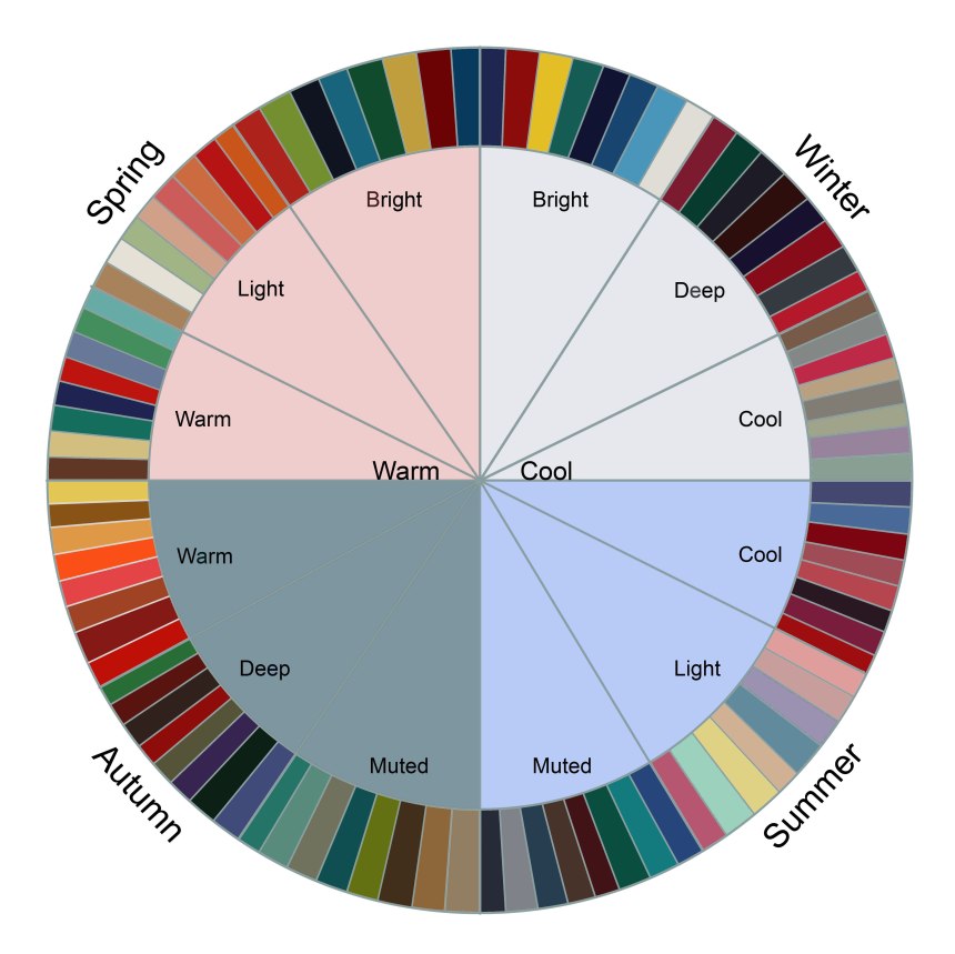 Цветовая гамма таблица сочетания цветов (46 фото)