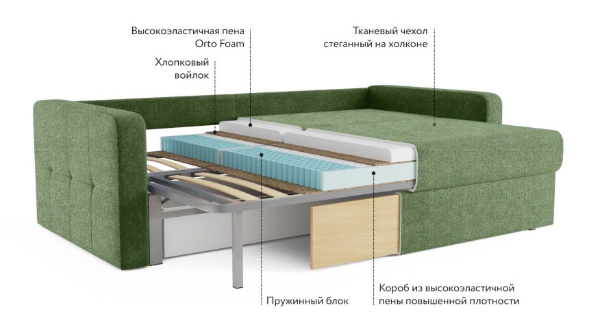 Мануфактура уюта диван Пума