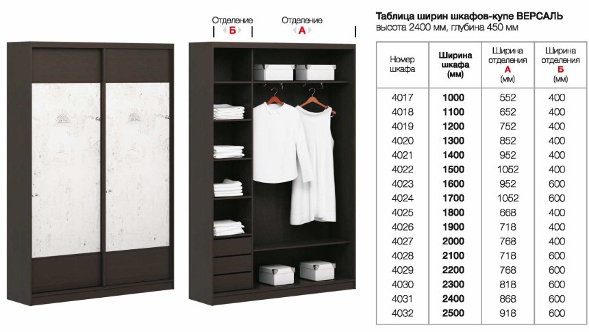 Шкаф купе ширина 2000 высота 2700 глубина 600