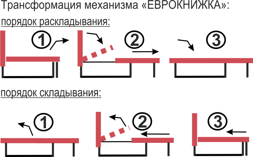 Механизмы раскладывания диванов Дельфин