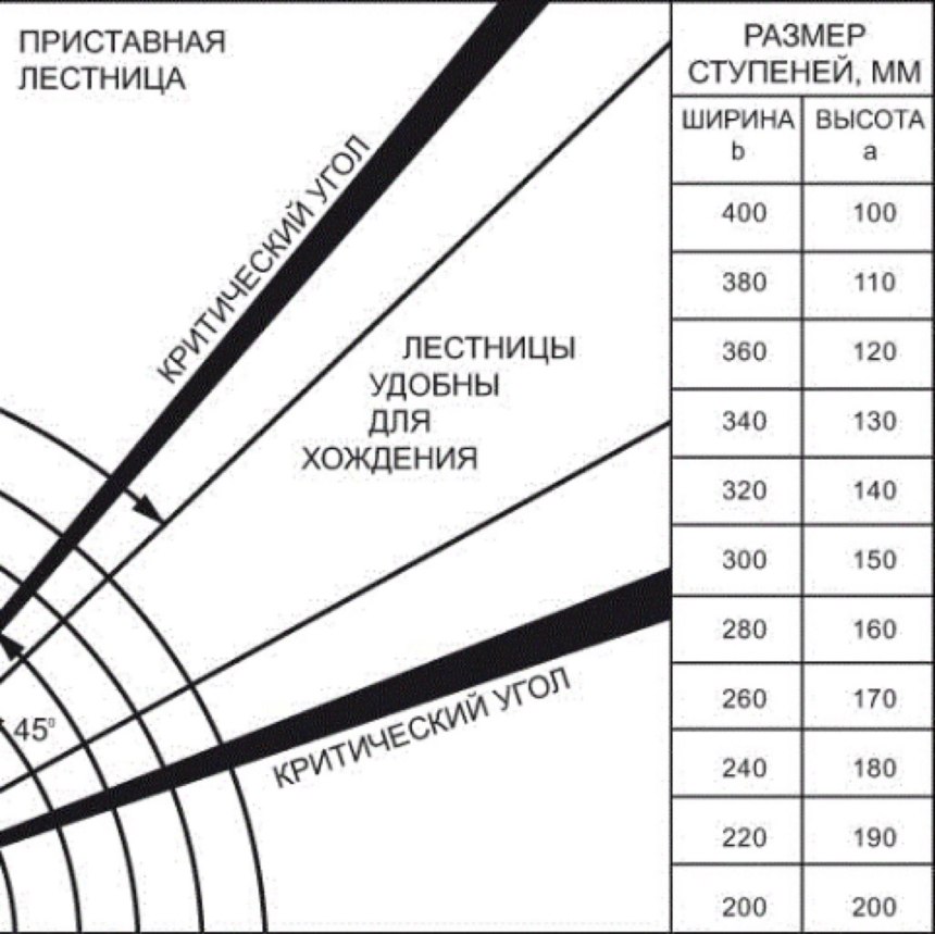 Ступени сбоку чертеж