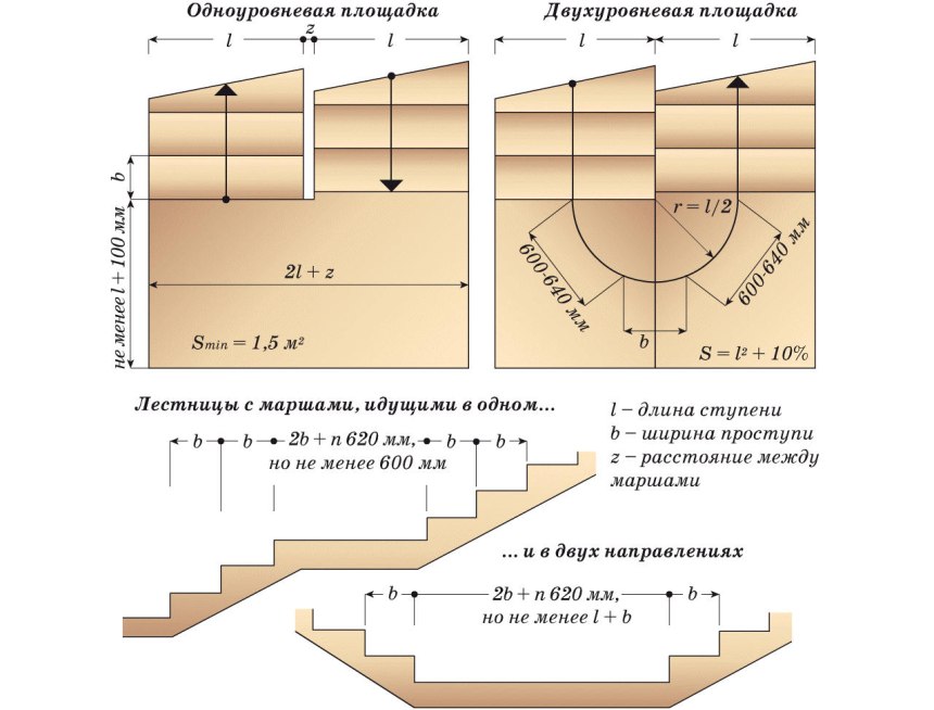 Лестница межэтажная металлическая чертеж