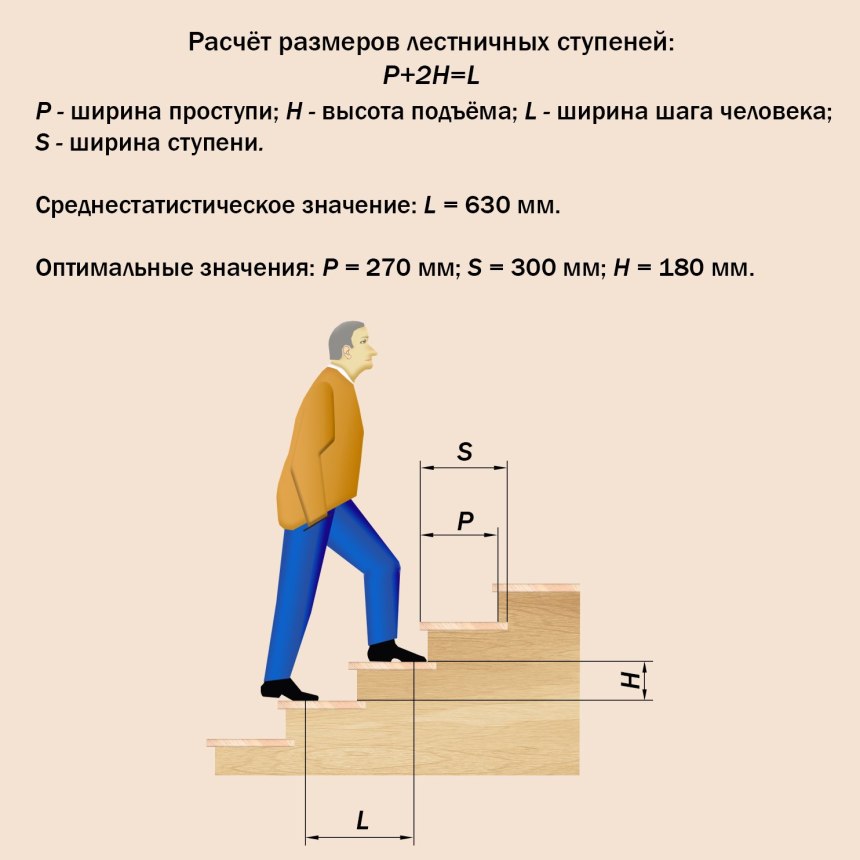 Поручень пристенный для лестницы высота установки