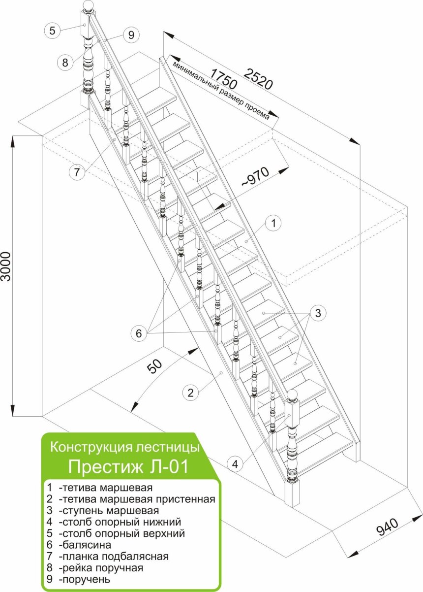 Схема расчета наклона лестницы