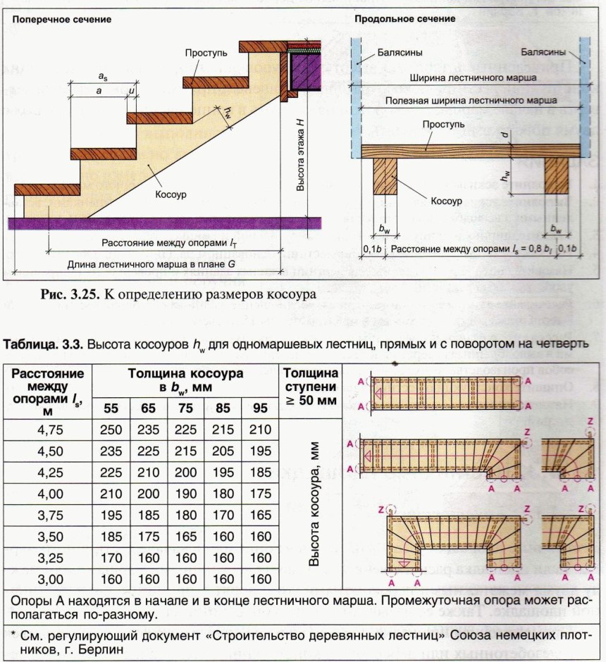 Модульная лестница комфорт (с поворотом на 180 градусов и площадками)