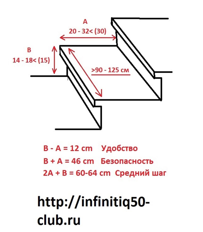 Dimensions городские ступеньки