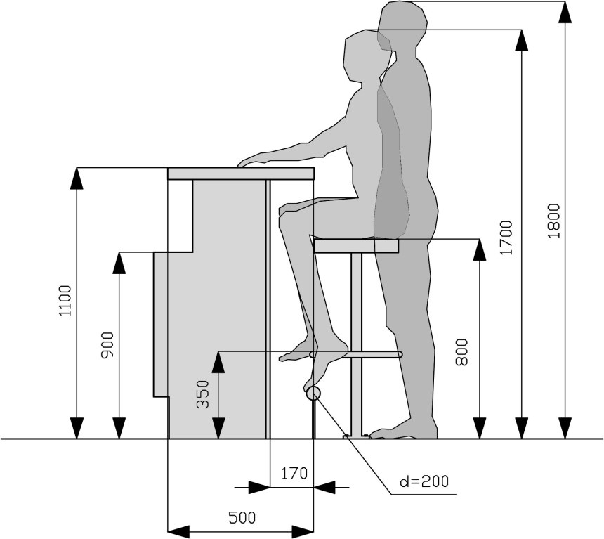 Stairs Dimension