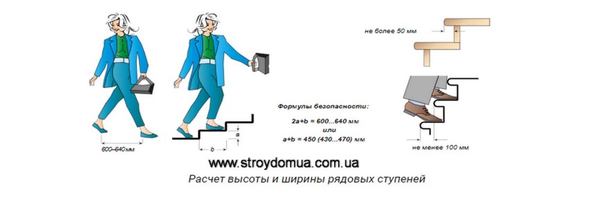 Лестница в мансардный этаж чертеж