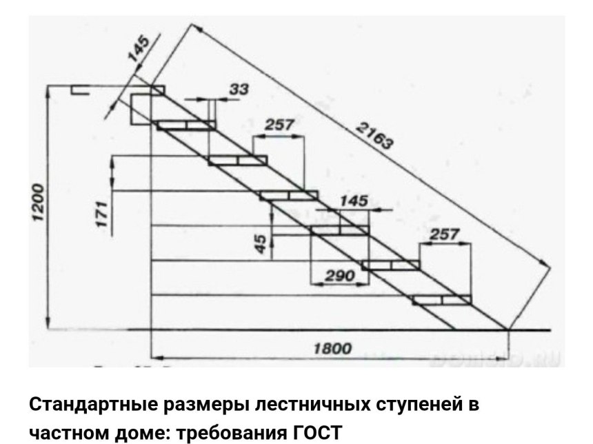 Модульная лестница спринт (с поворотом на 180) чертеж