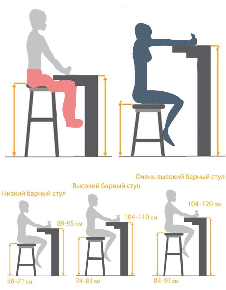 Высота барной стойки ГОСТ