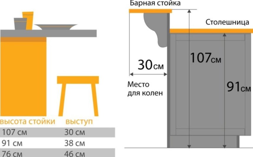 Эргономика барной стойки в баре