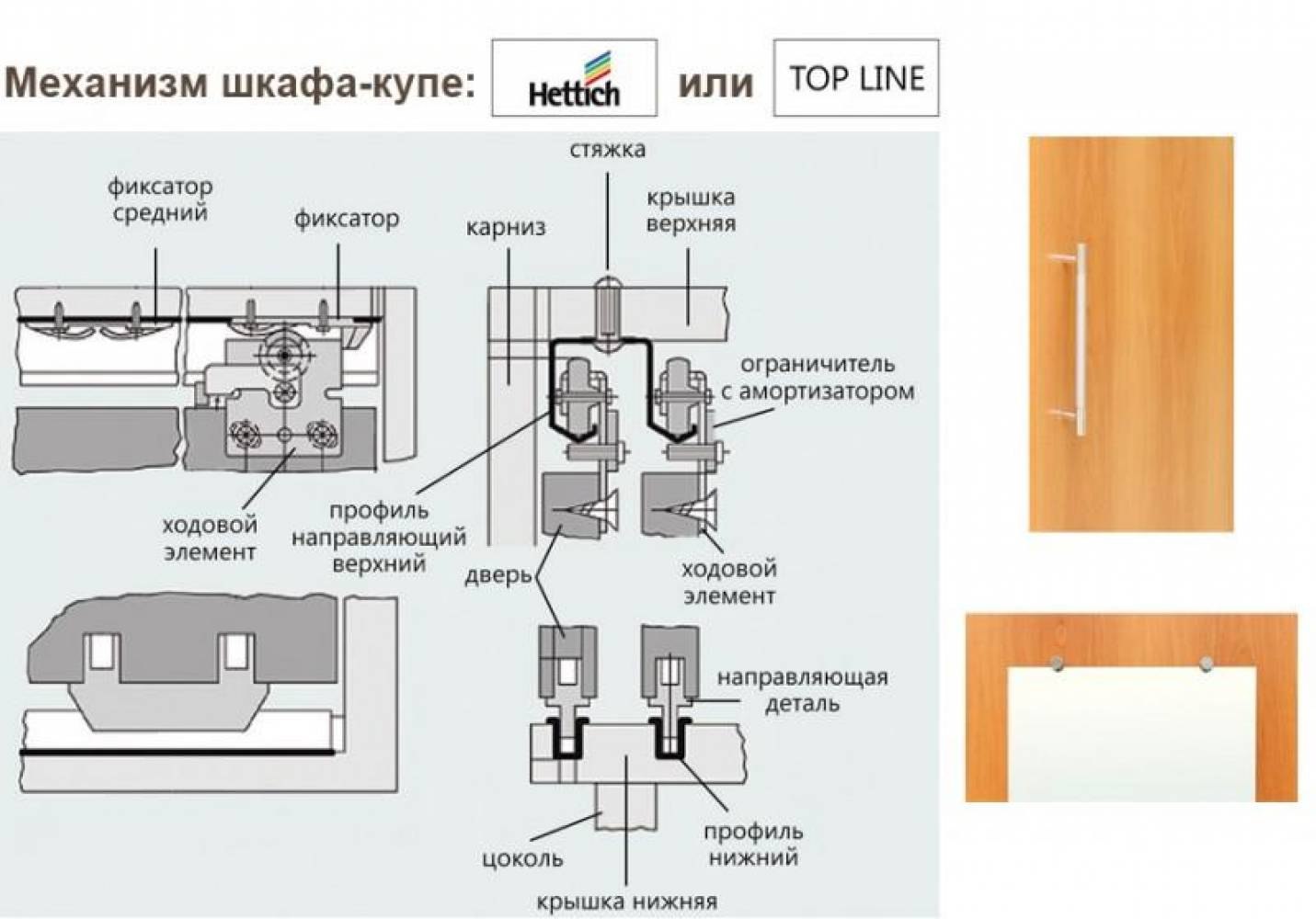 комплекты для сборки шкафа купе