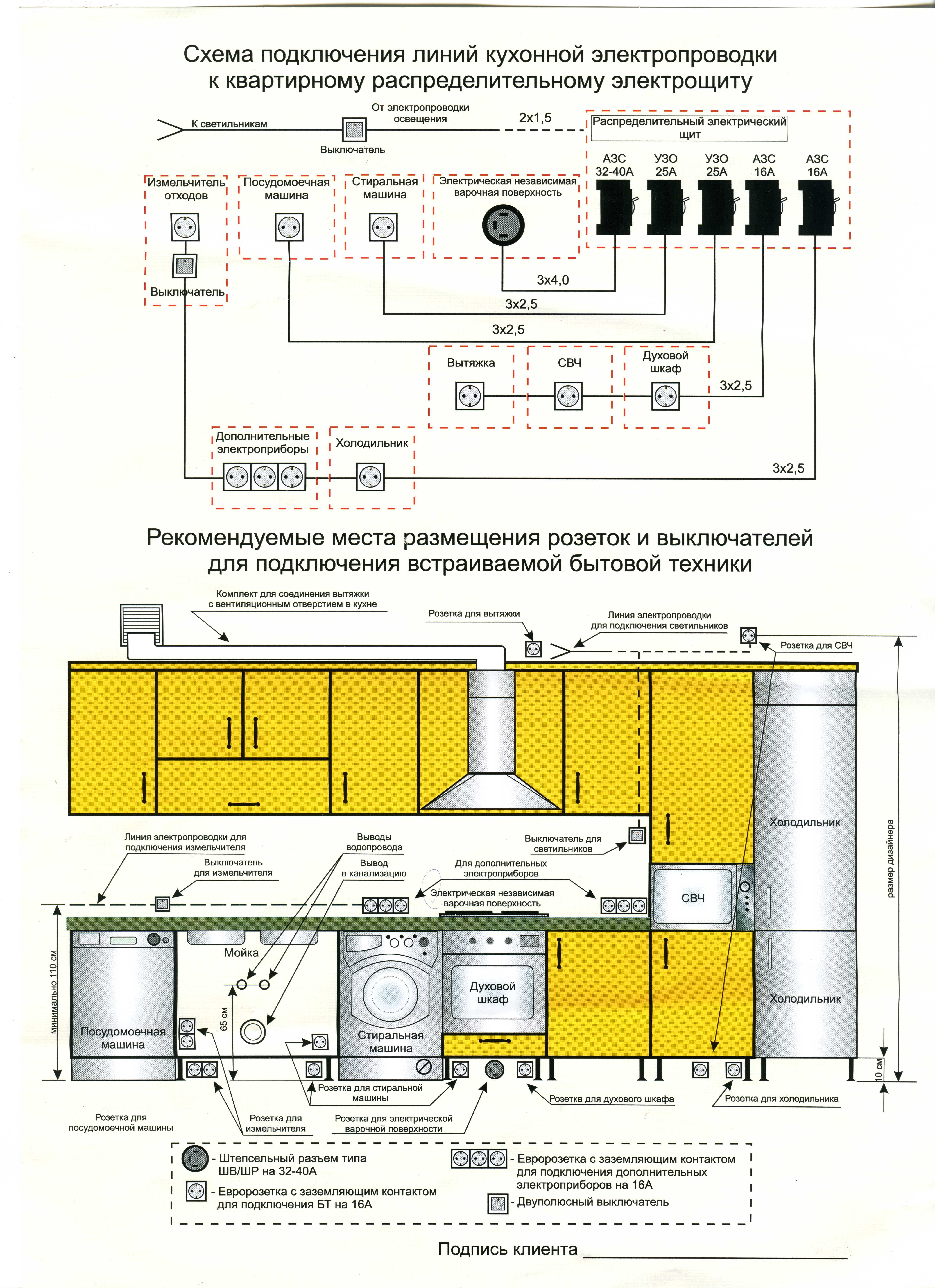 Подключение подсветки на кухне. Схема проводки электричества на кухне. Схема подключения электропроводки на кухне. Кухня электрика схема разводки. Схема проводки по кухне.