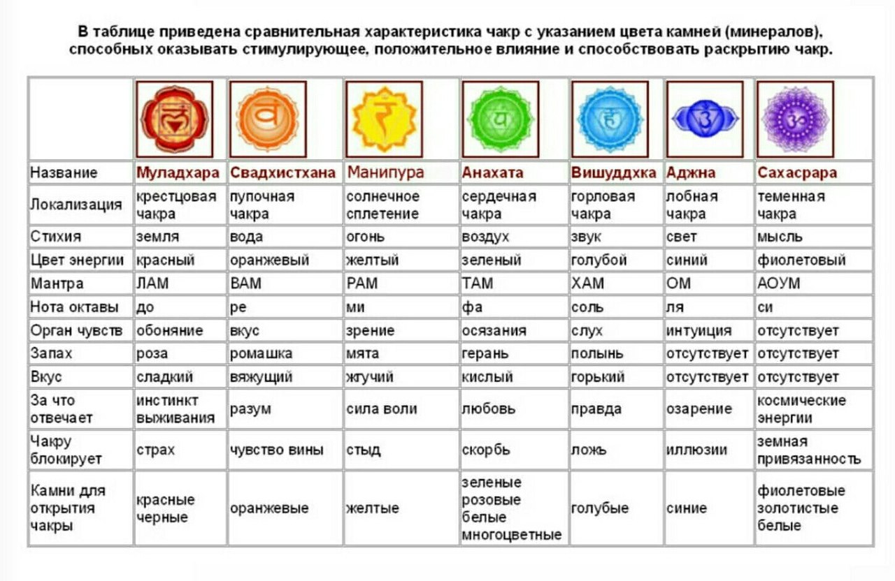 Таблицы гармонии (49 фото) 