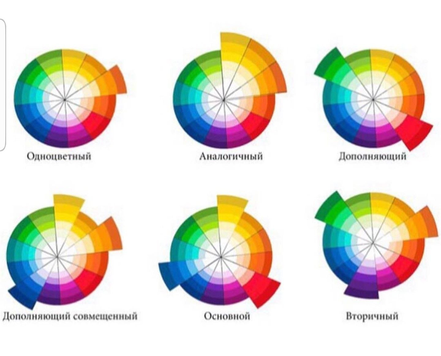 Виды цветовых. Родственно контрастное сочетание цветов. Вид комбинирования по цветовому кругу. Гармония и цветовые схемы. Цветовые схемы с основными цветами.