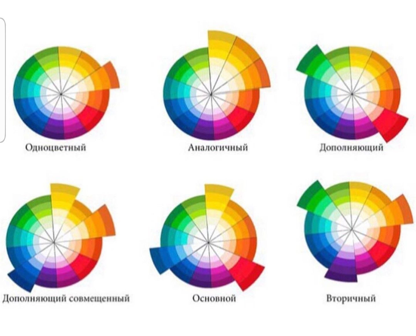 Виды сочетания. Родственно контрастное сочетание цветов. Вид комбинирования по цветовому кругу. Гармония и цветовые схемы. Цветовые схемы с основными цветами.
