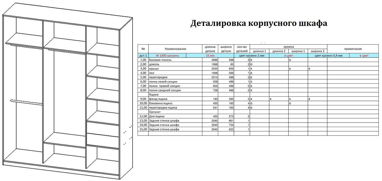 Схема сборки чертеж. Е1 шкаф купе Прайм схема сборки. Схема сборки шкафа купе е1. Схема сборки двухдверного шкафа купе Гранд 600. Шкаф купе е1 3-х дверный схема сборки.