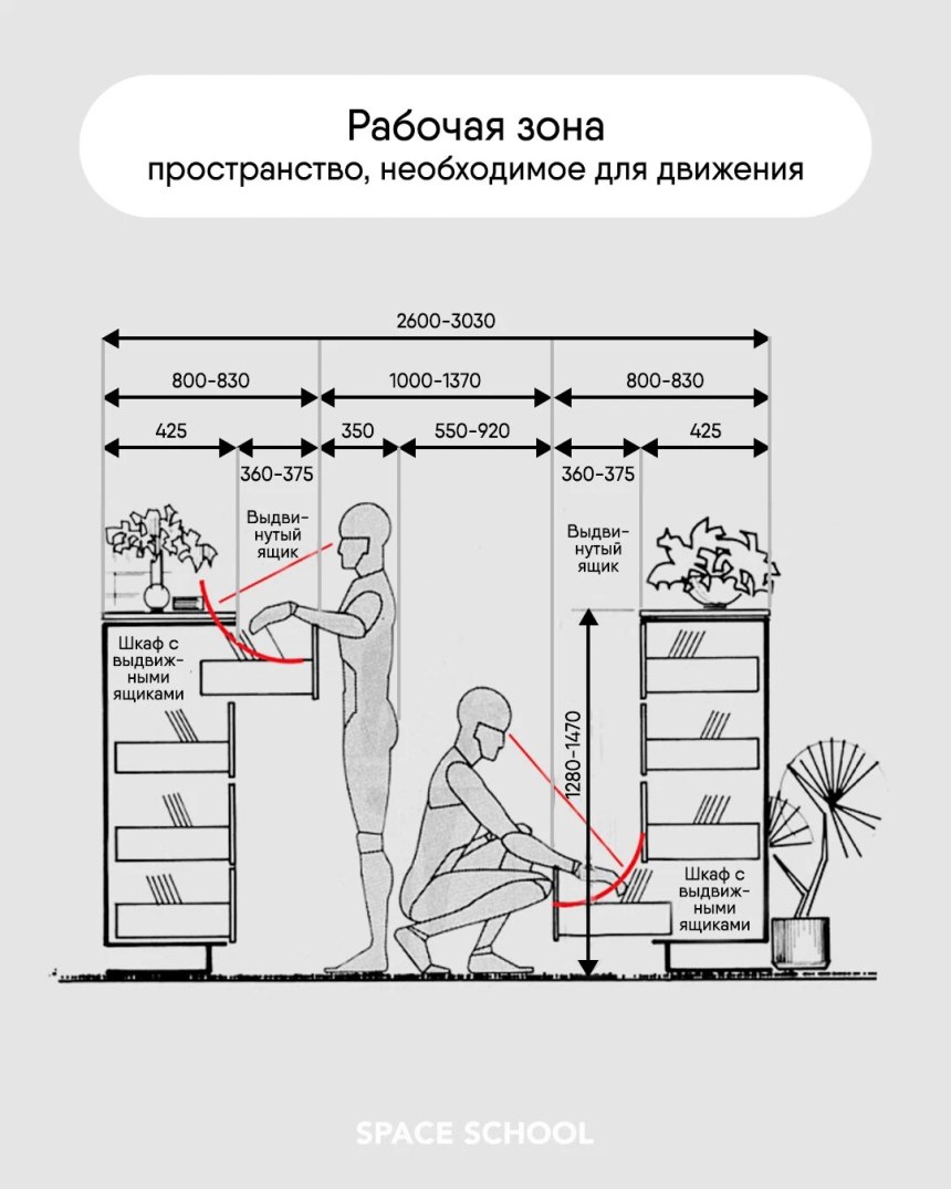 Эргономика и антропометрия в дизайне интерьера
