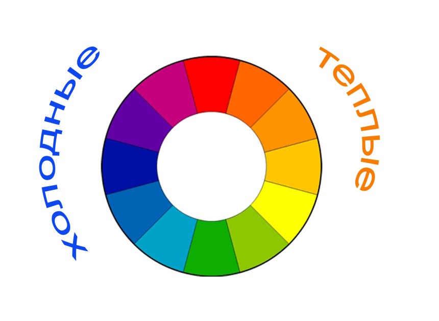 Цветовой круг холодные и теплые цвета (58 фото)