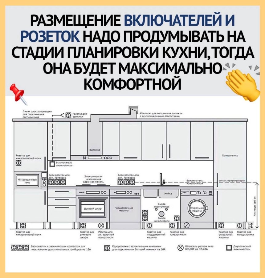 Розетка для вытяжки на кухне