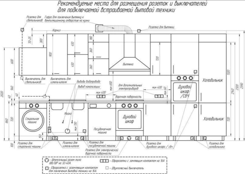 Схема установки розетки для вытяжки