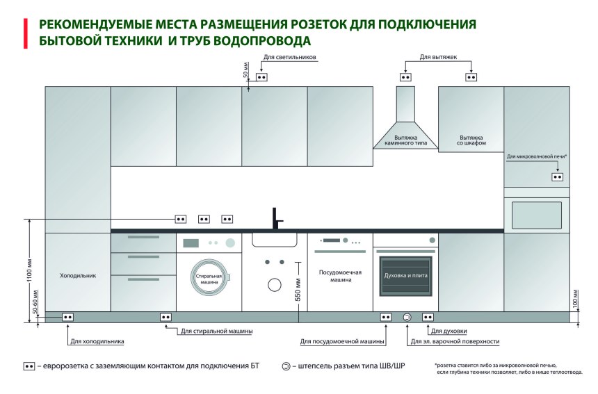 Схема установки встраиваемой вытяжки на кухне