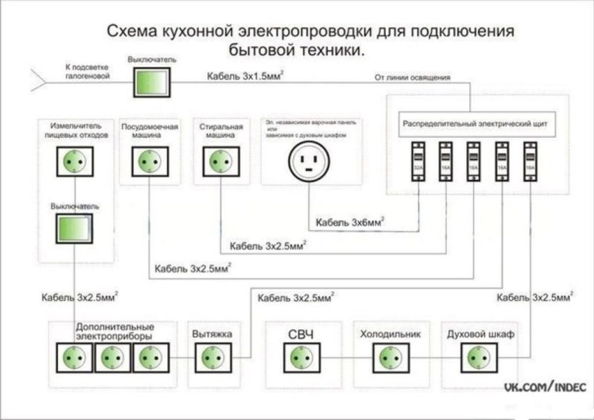Схема разводки электропроводки розеток