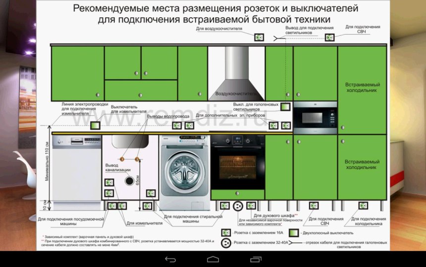Высота розеток для варочной панели и духового шкафа