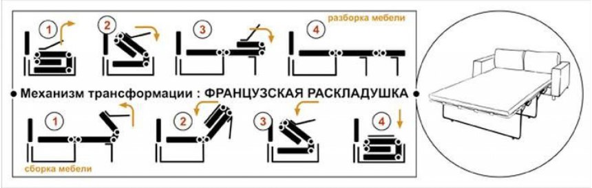 Схема раскладки дивана французская раскладушка