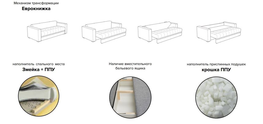 МАЛЬМ кровать с подъемным механизмом, белый160x200 см