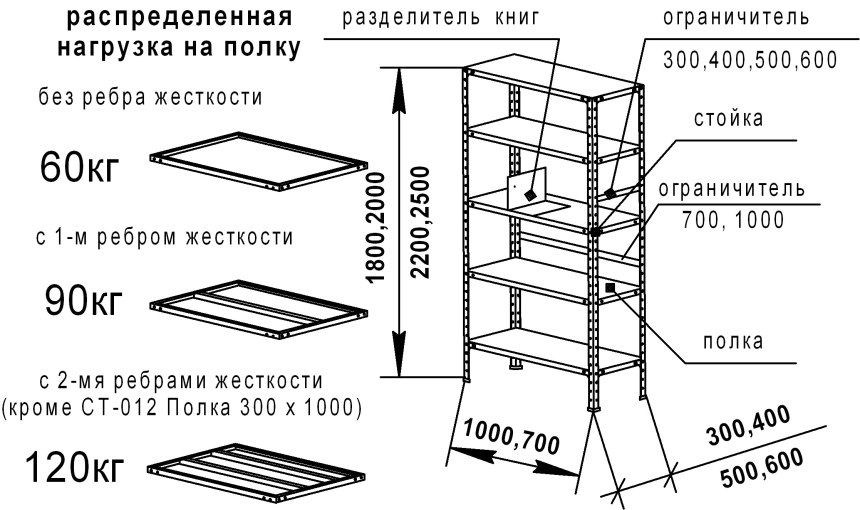 Ст-012 ребро жесткости на полку