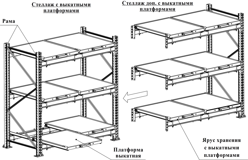 Стойки для складских стеллажей