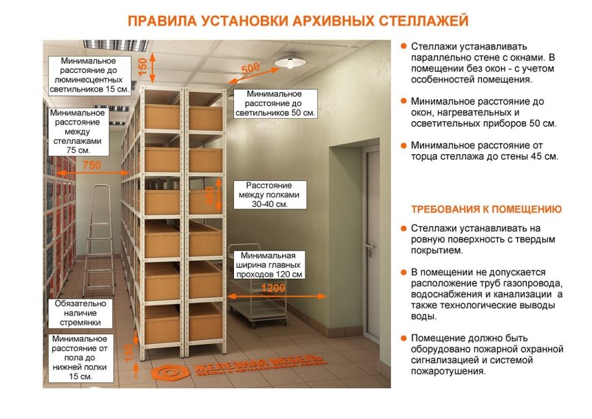Стеллаж архивный металлический СТФ 2000х700х300 мм 4 полки характеристики