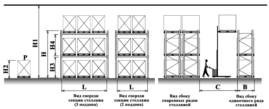Стеллаж паллетный (Размеры (ВXШXГ) В мм: 3000x6675x1100)