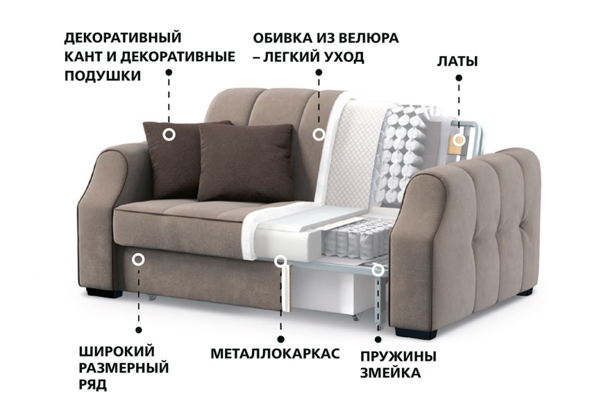 Диван Честер прямой глубина 79