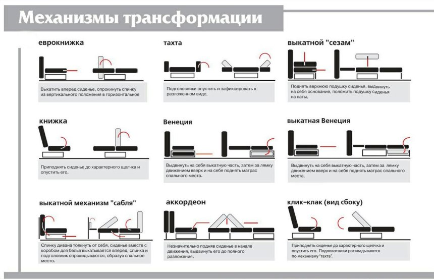 Технические характеристики мягкой мебели
