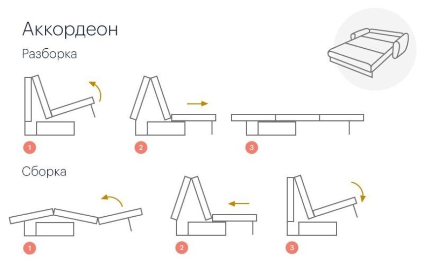 Технические характеристики мягкой мебели