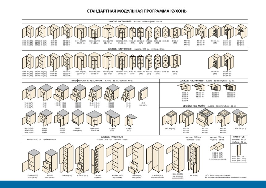 Кухонная мебель вид сбоку чертеж