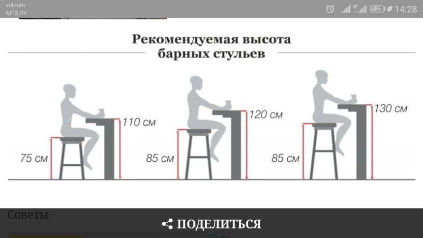 Стандартная высота барной стойки для кухни в квартире