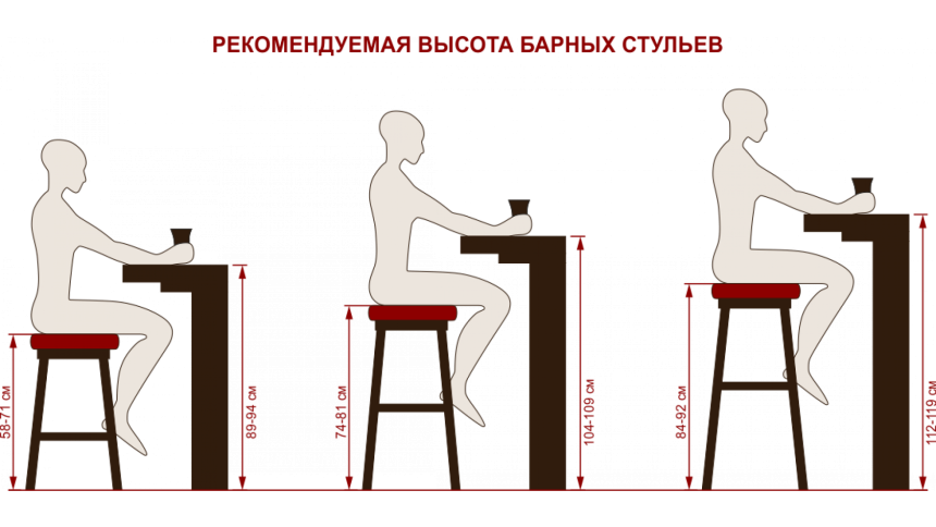 Высота барного стула для стойки 100 см