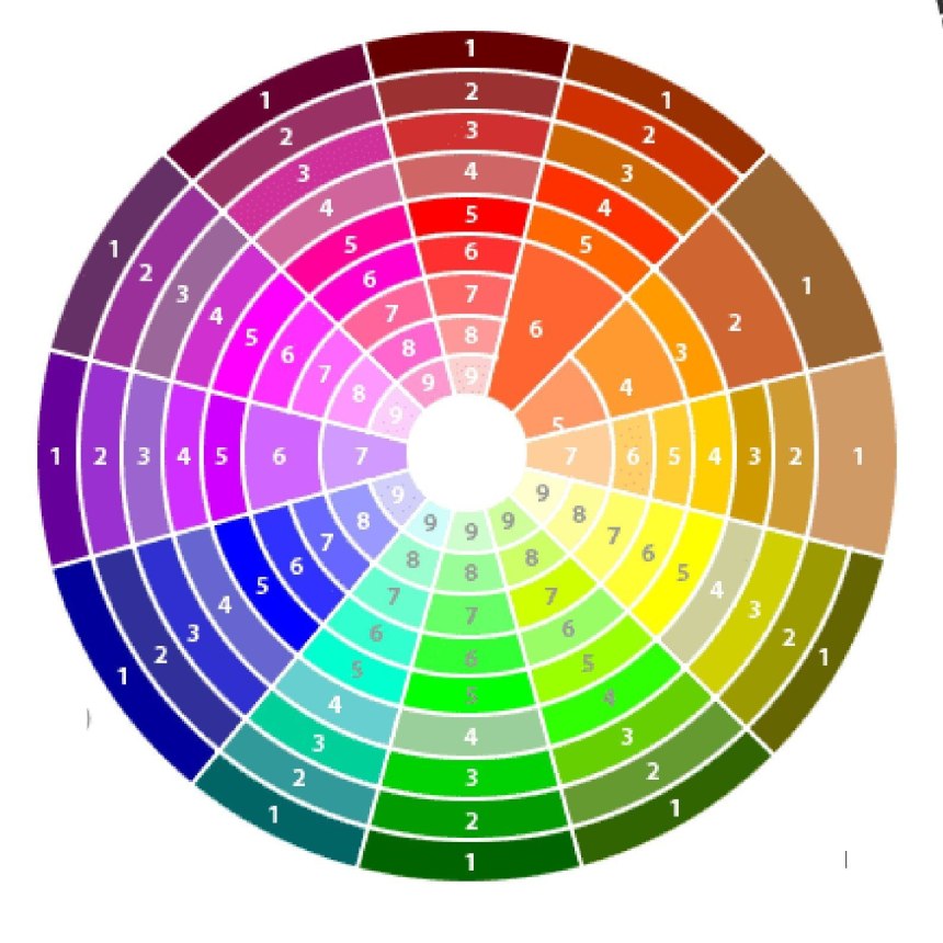 Цветограмма сочетания цветов (53 фото)