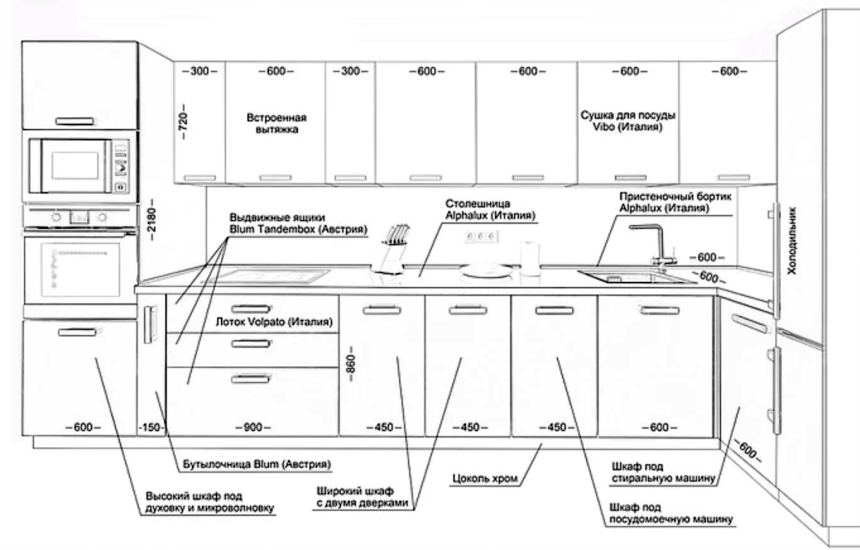 Отступ от стены кухонного гарнитура (59 фото)