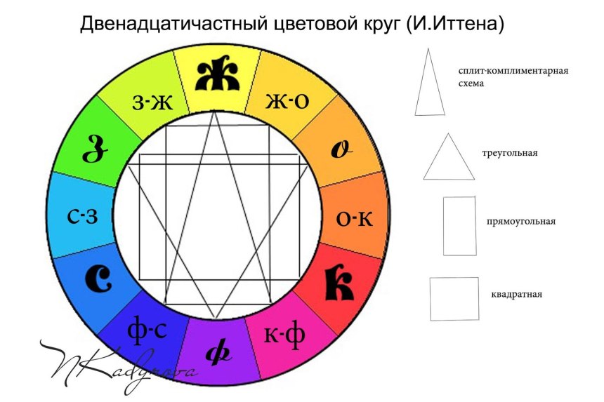 Цветовой круг Иоханнеса Иттена