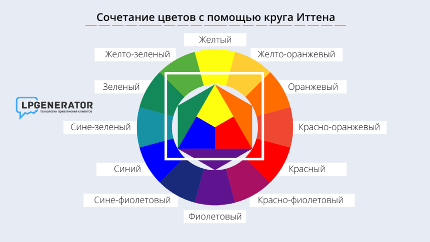 Иоханнес Иттен цветовой круг