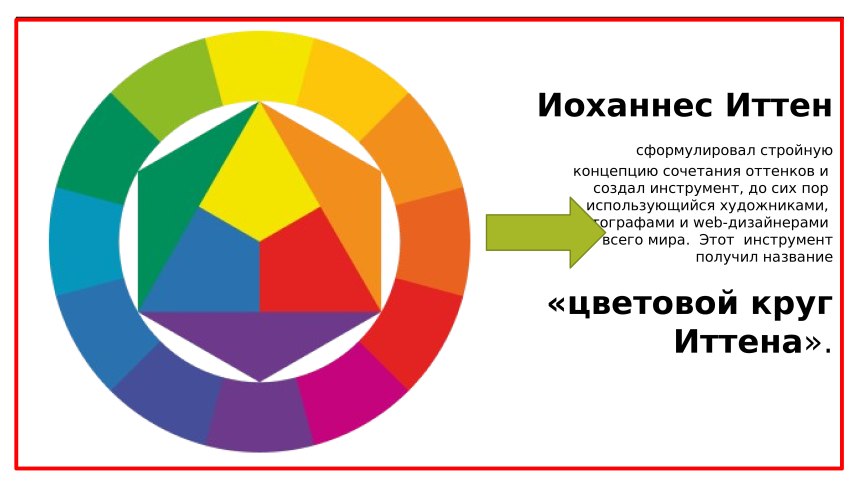 Цветовой круг Иоханнеса Иттена