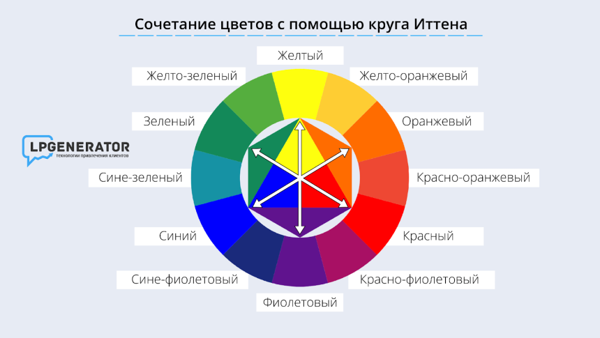 Комплиментарная цветовая Гармония
