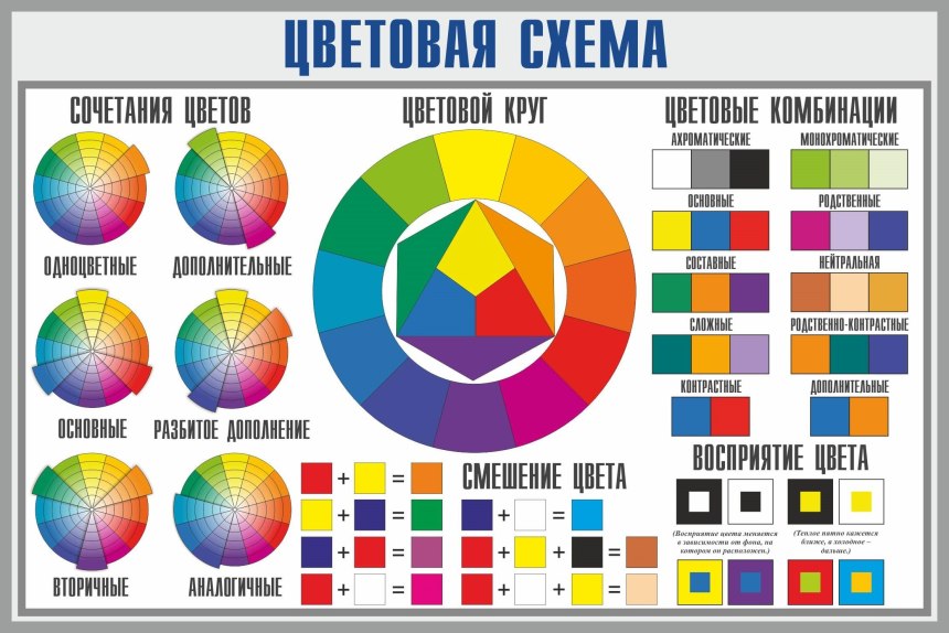 Цветовой круг Иттена для бровиста