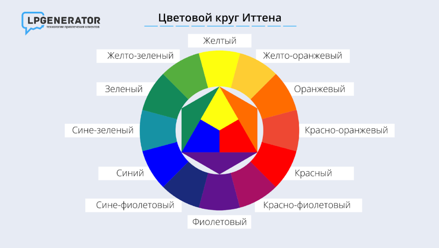 Задания из учебника Иттен