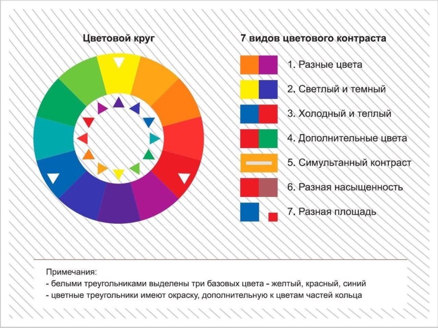 Цветовой круг для дизайнеров заставка