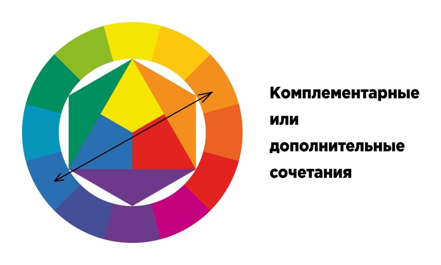 Цветной круг Иоханнеса Иттена